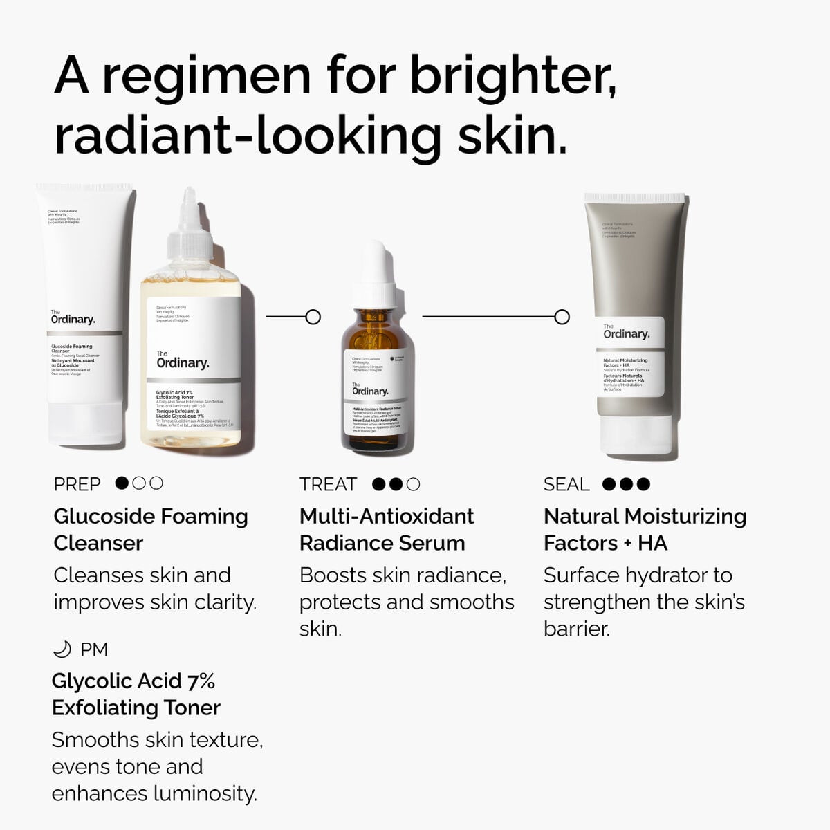 multi-antioxidant-radiance-serum-q6 ORD-MARS-regimen-graphic.jpg