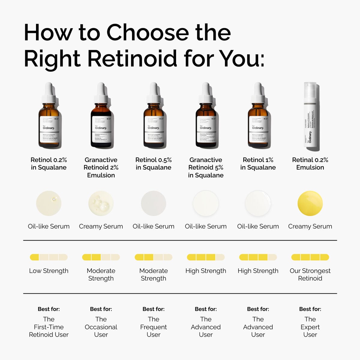 retinol-0-5-in-squalane-n2 FY25-D41247-ORD-Web-PDP-Rtnl-05pct-Sql-1x1-EN-5.jpg