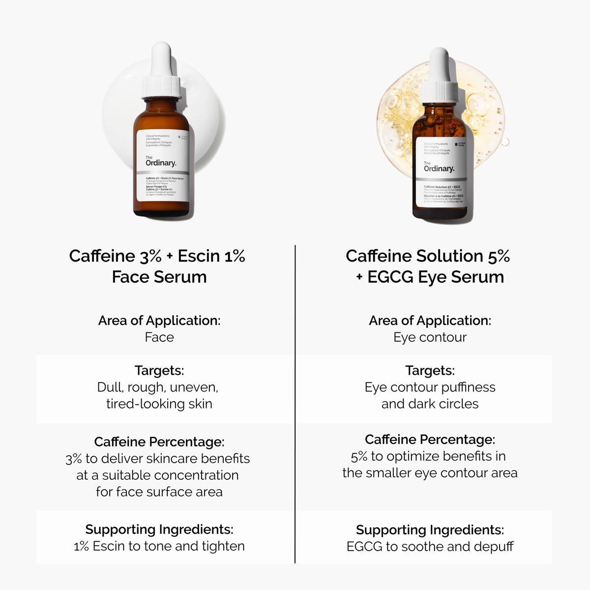 caffeine-3-escin-1-face-serum-t1 caffeine-serum-comparison-graphic.png