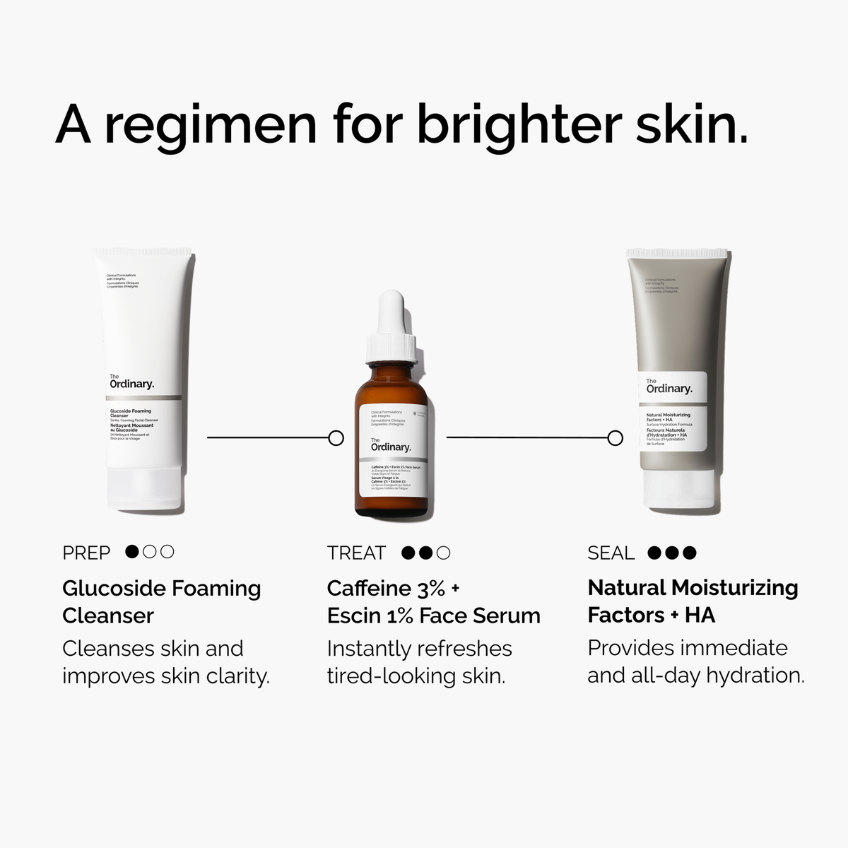caffeine-3-escin-1-face-serum-t1 ord-caffeine-3pct-escin-1pct-face-serum-regimen-graphic.png