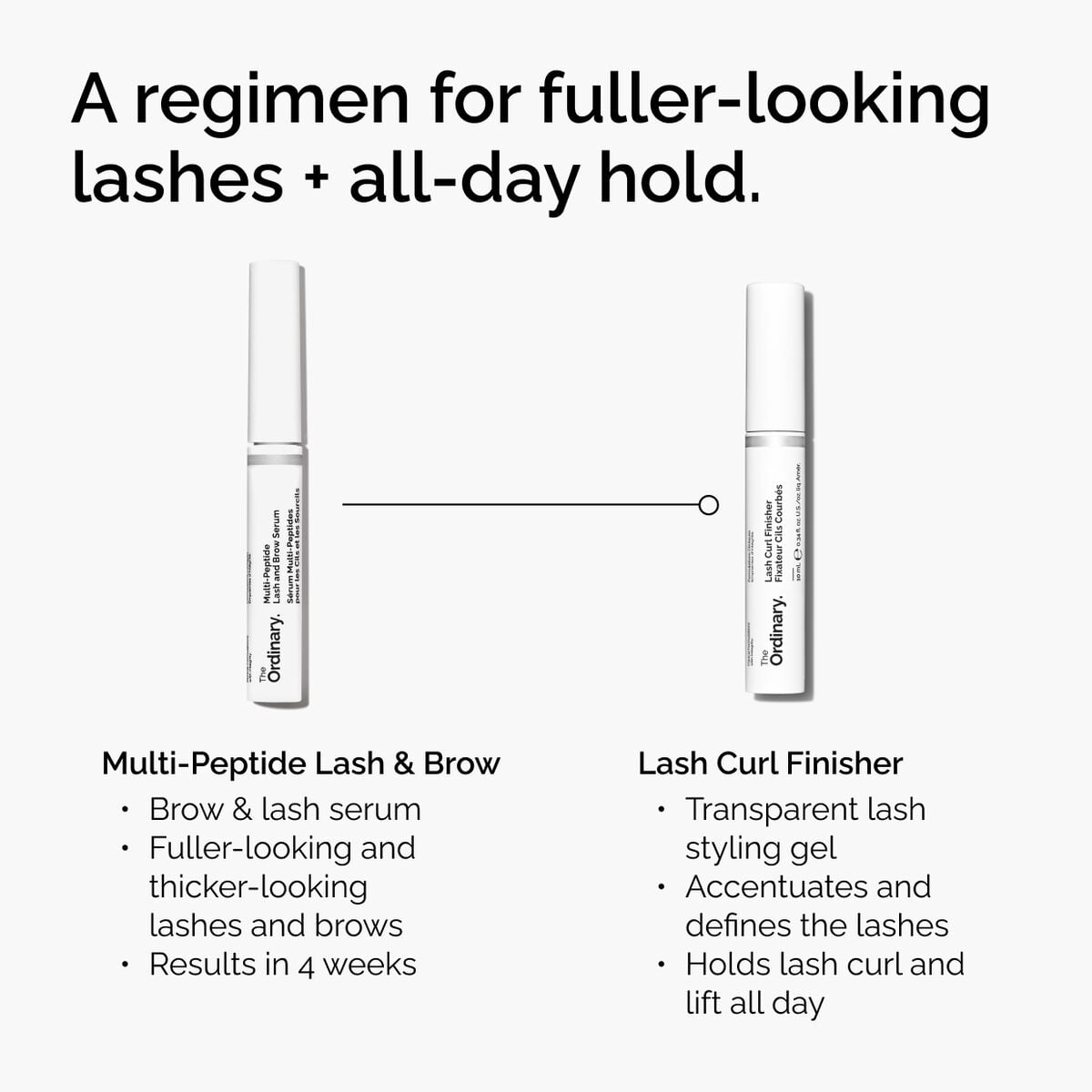 lash-curl-finisher-b4 ord-lash-curl-finisher-regimen-graphic.jpg