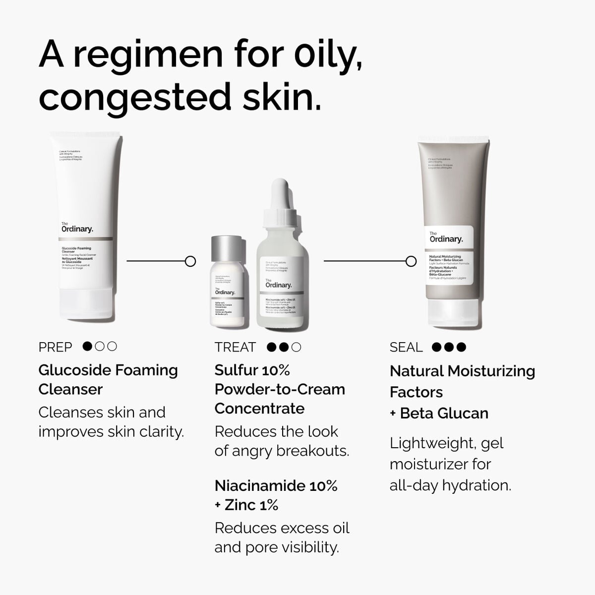 sulfur-10-powder-to-cream-concentrate-m1 ord-sulfur-10pct-powder-to-cream-concentrate-regimen-graphic.jpg