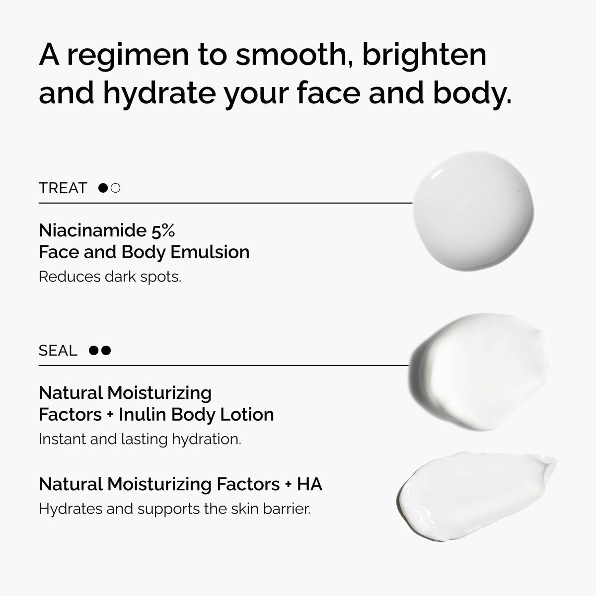 the-face-and-body-set-k3 rdn-the-face-and-body-set-regimen-graphic.jpg