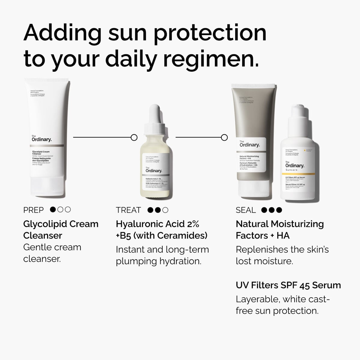 uv-filters-spf-45-serum-u9 uv-filters-spf-45-serum-regimen-graphic.jpg